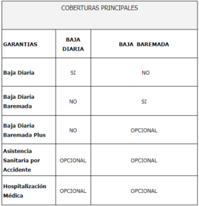 Seguros de Baja Laboral-Coberturas